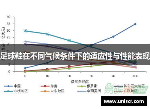 足球鞋在不同气候条件下的适应性与性能表现