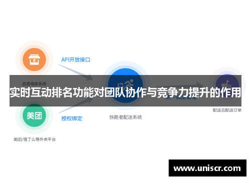 实时互动排名功能对团队协作与竞争力提升的作用